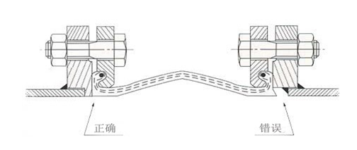 【常見(jiàn)問(wèn)題】青海化工廠橡膠接頭泄漏問(wèn)題書面報(bào)告