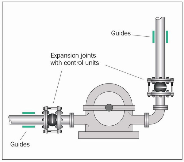 【中英文】橡膠接頭安裝說明 【中英文】橡膠接頭安裝說明