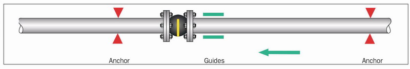 【中英文】橡膠接頭安裝說明 【中英文】橡膠接頭安裝說明