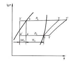 【方法探討】冷水機組與冷卻塔之間如何選配？
