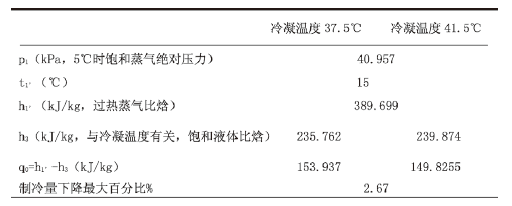 【方法探討】冷水機組與冷卻塔之間如何選配？