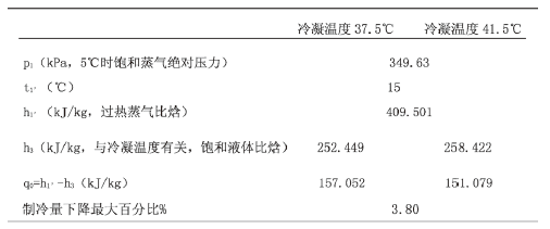 【方法探討】冷水機組與冷卻塔之間如何選配？