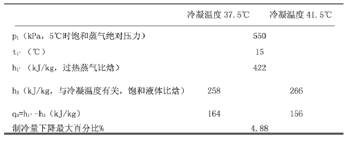 【方法探討】冷水機組與冷卻塔之間如何選配？