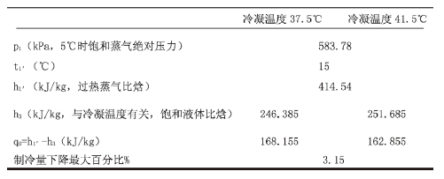 【方法探討】冷水機組與冷卻塔之間如何選配？