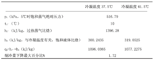 【方法探討】冷水機組與冷卻塔之間如何選配？