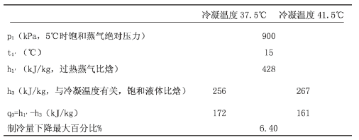 【方法探討】冷水機組與冷卻塔之間如何選配？