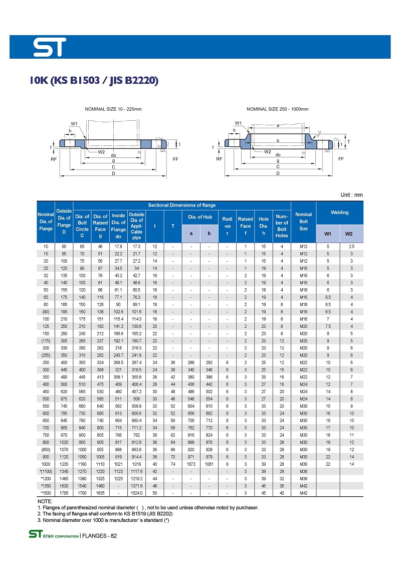【法蘭標準】日標橡膠接頭法蘭標準“JIS/KS 5K 10K 16K”