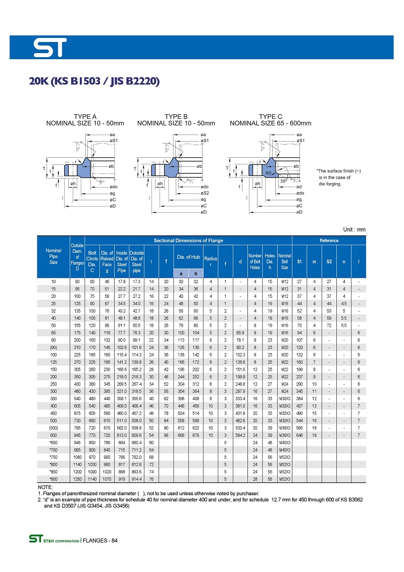 【法蘭標準】日標橡膠接頭法蘭標準“JIS/KS 5K 10K 16K”