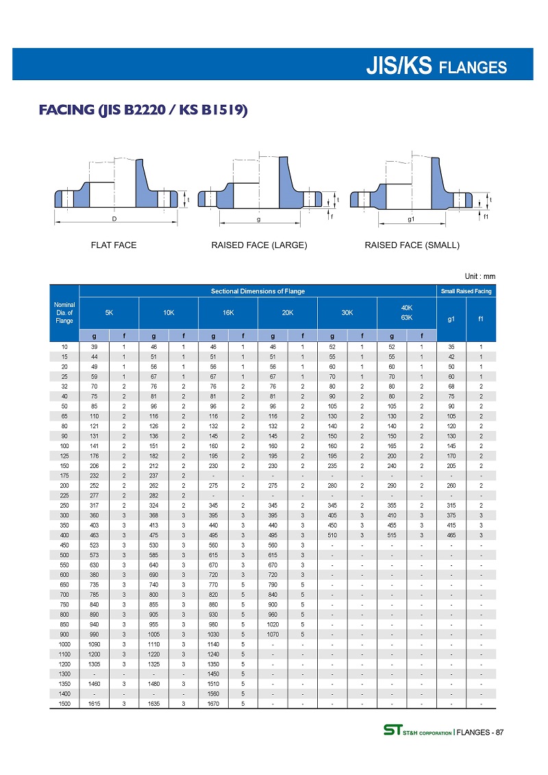 【法蘭標準】日標橡膠接頭法蘭標準“JIS/KS 5K 10K 16K”