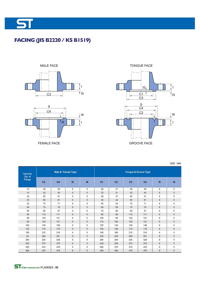 【法蘭標準】日標橡膠接頭法蘭標準“JIS/KS 5K 10K 16K”