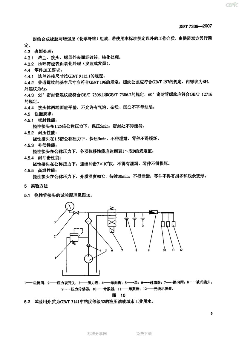 【機械標準】JB/T 7339-2007撓性管接頭“只為分享更多正確知識”