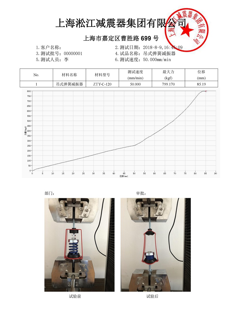 【檢測】吊式彈簧減震器ZTY-C外殼強度檢測結果“有依有據”
