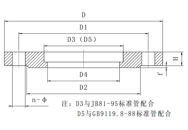 對夾式軟密封蝶閥專用法蘭標準“橡膠接頭專用法蘭” 對夾式軟密封蝶閥專用法蘭標準“橡膠接頭專用法蘭”