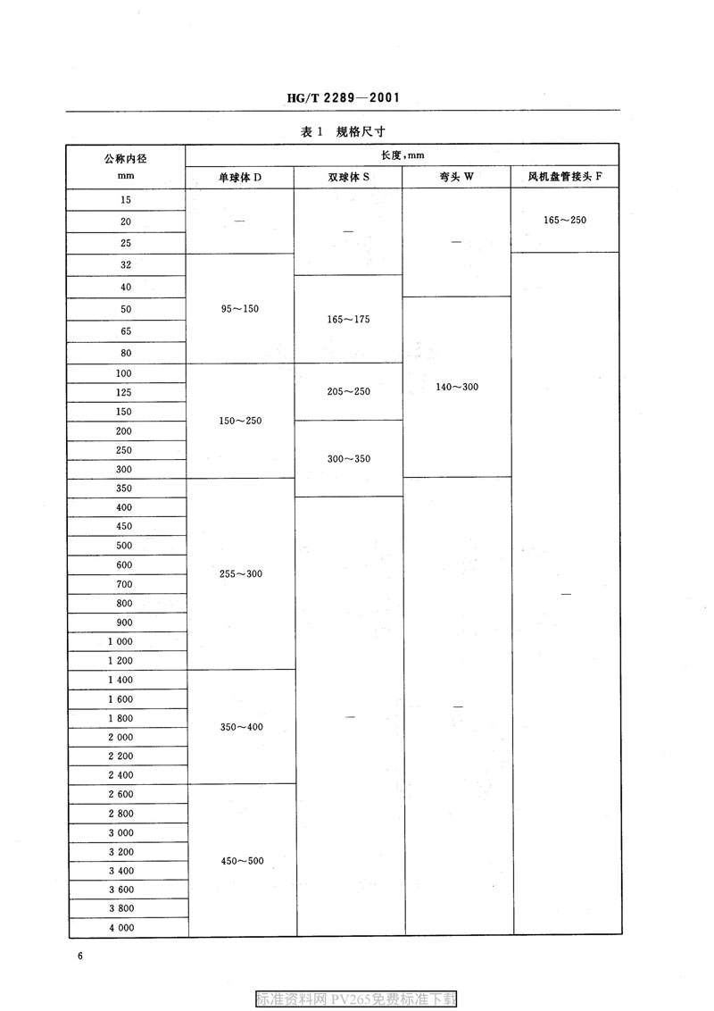 ���aƷ�˜ʡ�HG/T 2289-2001 ���������z���^