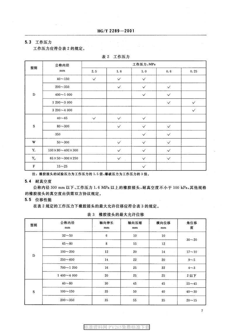 ���aƷ�˜ʡ�HG/T 2289-2001 ���������z���^