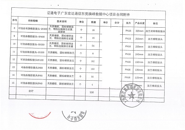 �����_ͨ�Ŗ|ݸ��唵(sh��)��(j��)���ġ����z���^��ͬ