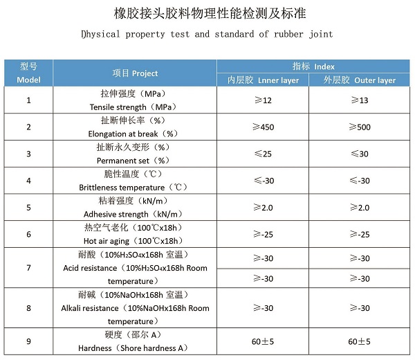 完美代替德國(guó)馬牌WILLBRANDT橡膠接頭 完美代替德國(guó)馬牌WILLBRANDT橡膠接頭