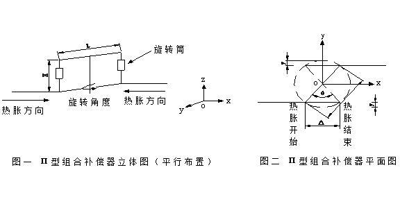 深層次介紹：XZ型無推力旋轉補償器