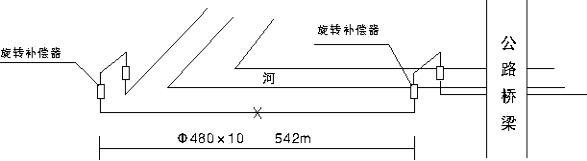 深層次介紹：XZ型無推力旋轉補償器