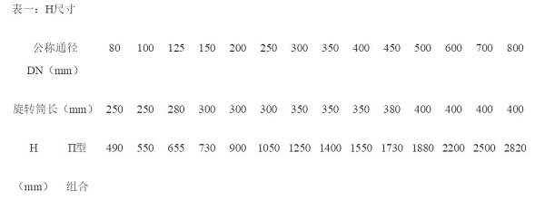 深層次介紹：XZ型無推力旋轉補償器