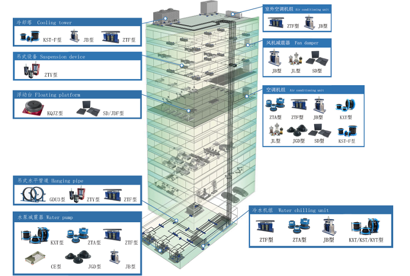 上海淞江減震器集團(tuán)有限公司 企業(yè)介紹