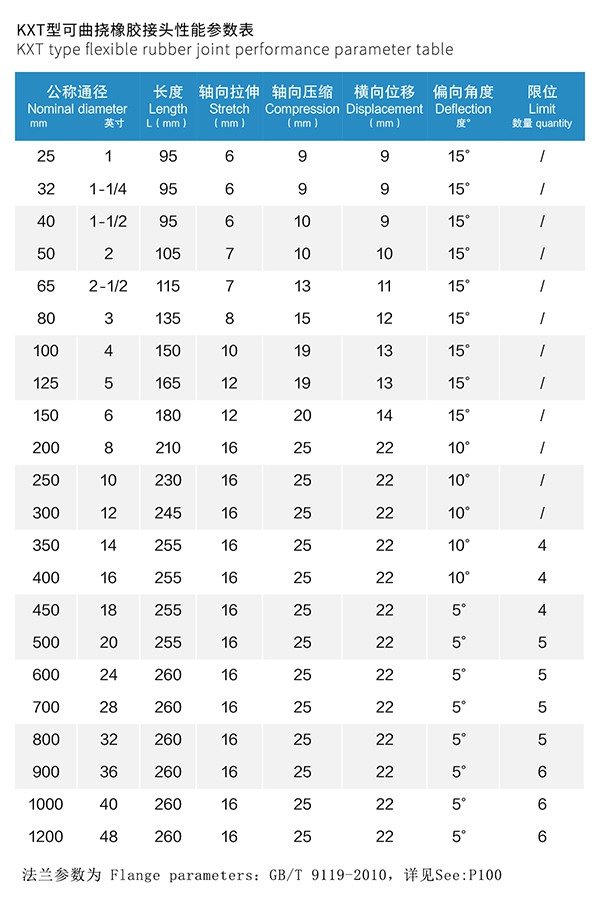 橡膠接頭電擊檢測報告